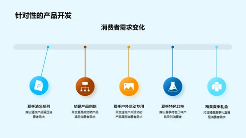 夏至营销助力计划