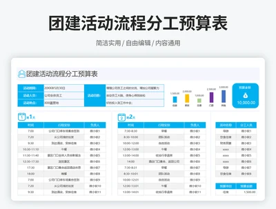 团建活动流程分工预算表