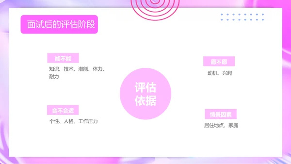 人力资源部招聘面试技巧培训ppt模板