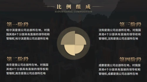 商业项目计划书云雾城市通用PPT模板
