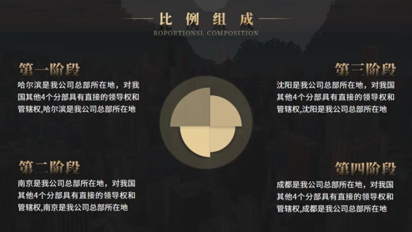 商业项目计划书云雾城市通用PPT模板