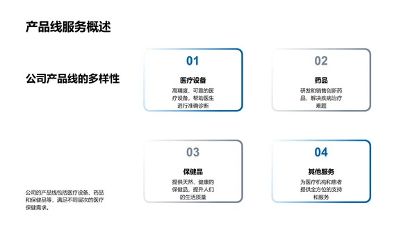 创新之路医疗保健