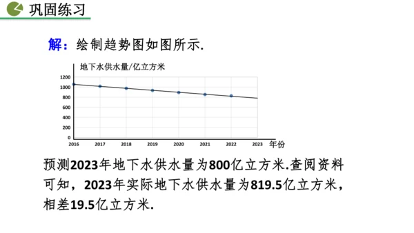 12.2.3 趋势图 课件（共25张PPT）