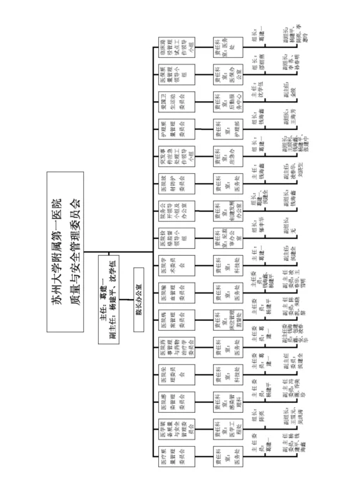 等级医院评审__职能科室工作职责与人员岗位职责汇编.docx