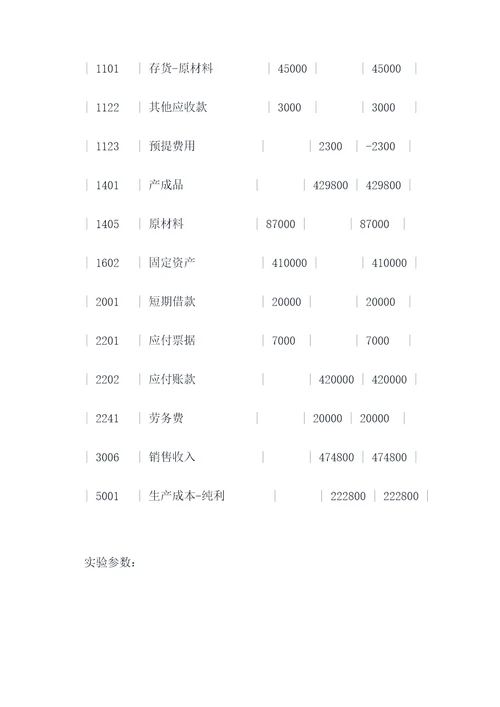 清算会计实验报告