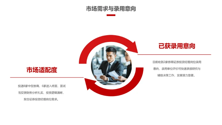 红色会计专业大学生求职个人能力综合展示职业生涯规划通用PPT模版