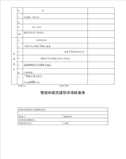 建设工程安全质量施工现场检查评分表