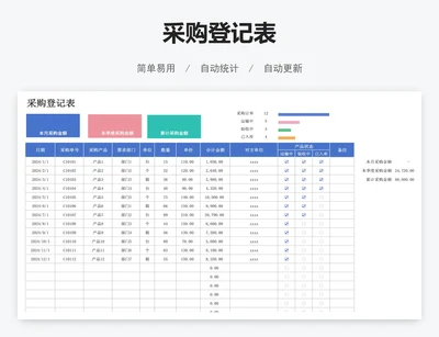 采购登记表