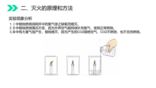 火的奥秘燃料燃烧和灭火初中化学PPT课件
