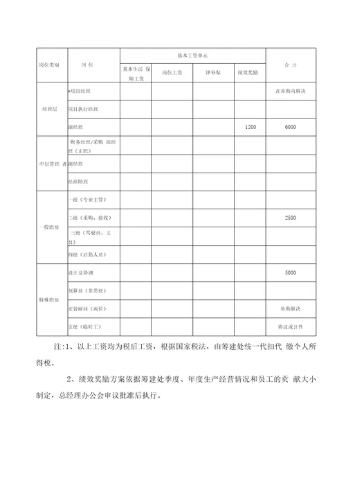 员工薪酬管理办法