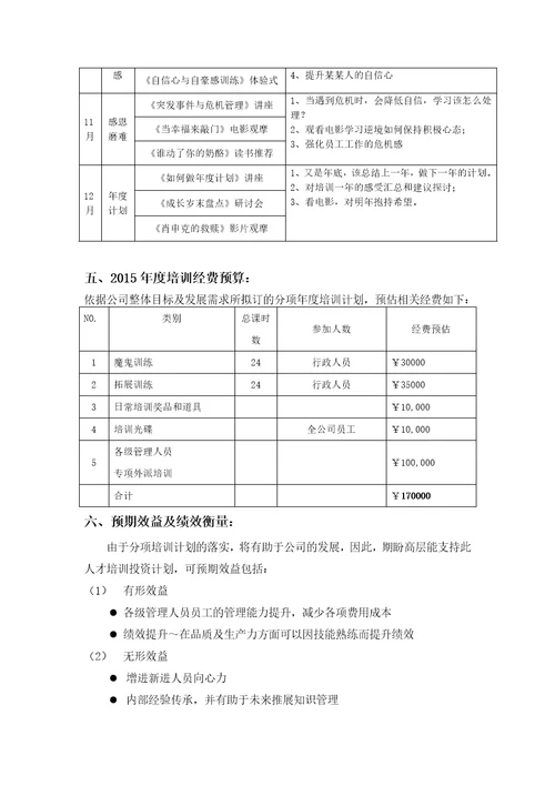 逸阳服饰2015年培训规划