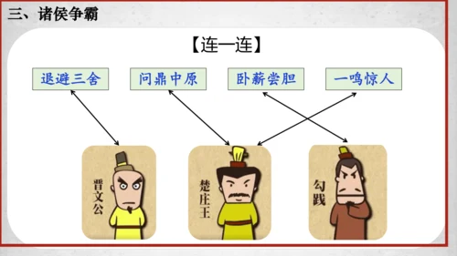 第6课动荡的春秋时期  课件
