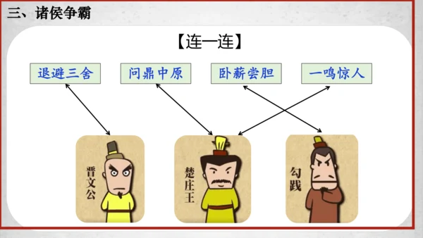 第6课动荡的春秋时期  课件