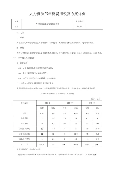 人力资源部年度费用预算方案样例