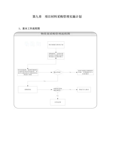 项目材料采购管理实施计划-secret.docx