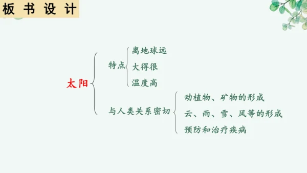 第16课《太阳》（课件）