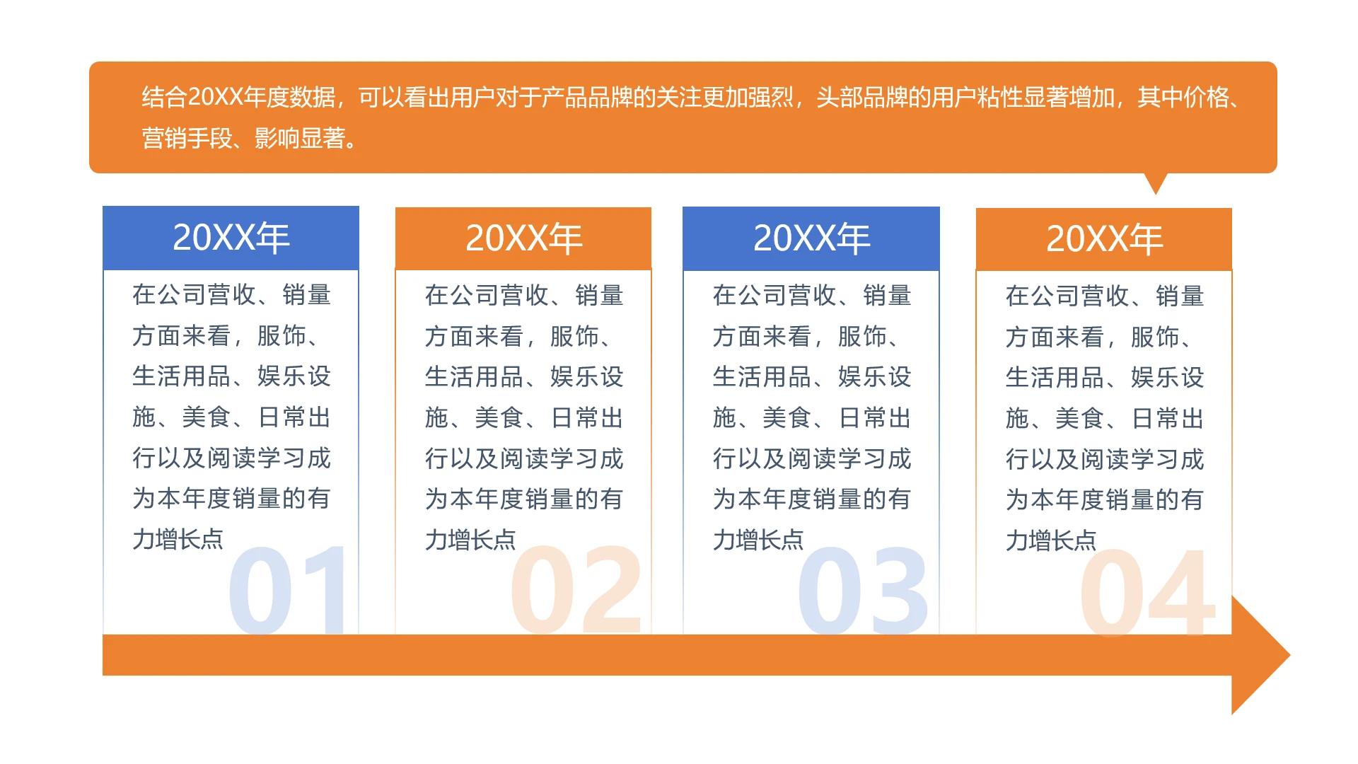 单页年度产品品牌与销量情况总结PPT模板