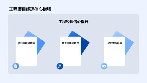 工程项目中的太阳能技术