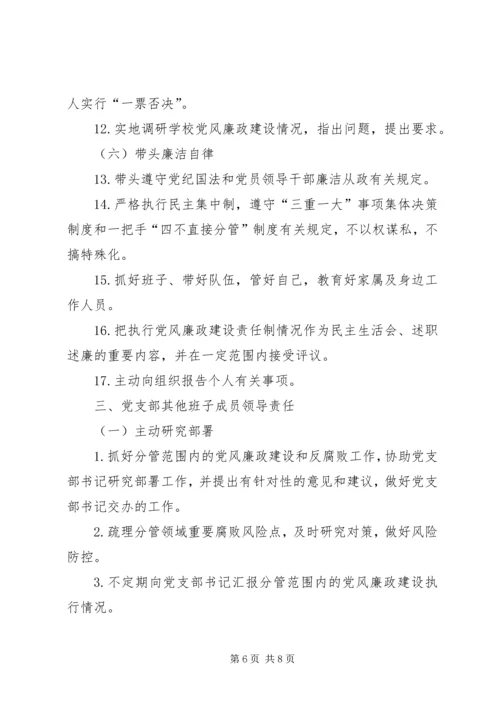 安监局党风廉政建设党组主体责任清单 (6).docx