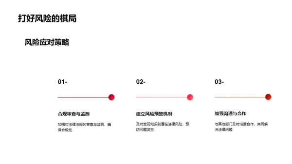 部门法律风险应对策略