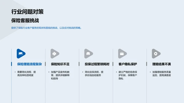优化客户服务策略PPT模板