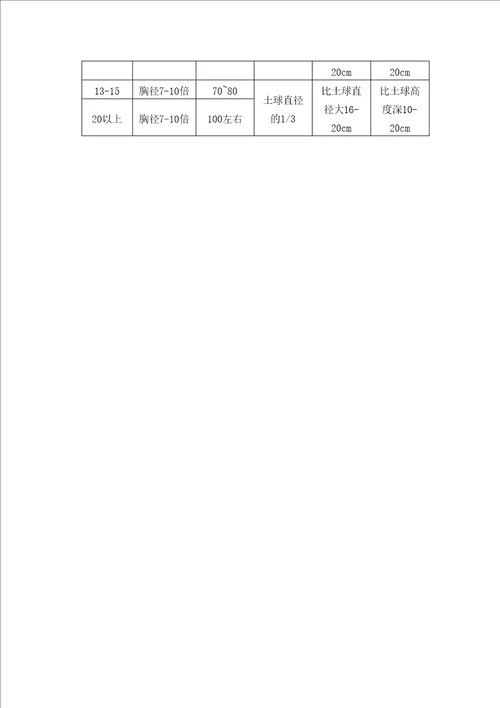 保证绿化景观效果的技术措施