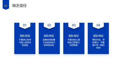 企业管理团队协作的五大障碍培训PPT模板