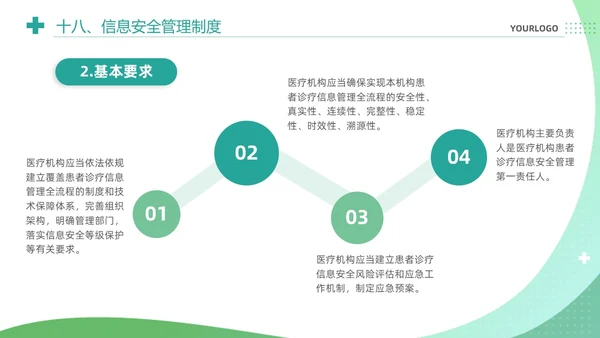 绿色清新简约医疗质量安全核心制度培训课件PPT