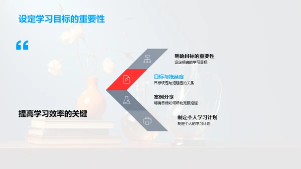 时间管理精准学习