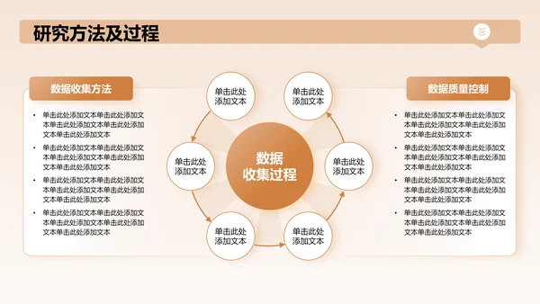 橙色商务风论文设计开题报告PPT模板