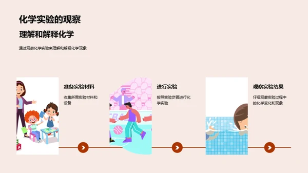 探索化学之美
