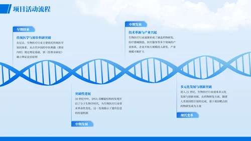 蓝色简约风时间轴PT版式合集