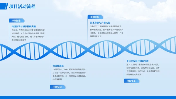 蓝色简约风时间轴PT版式合集