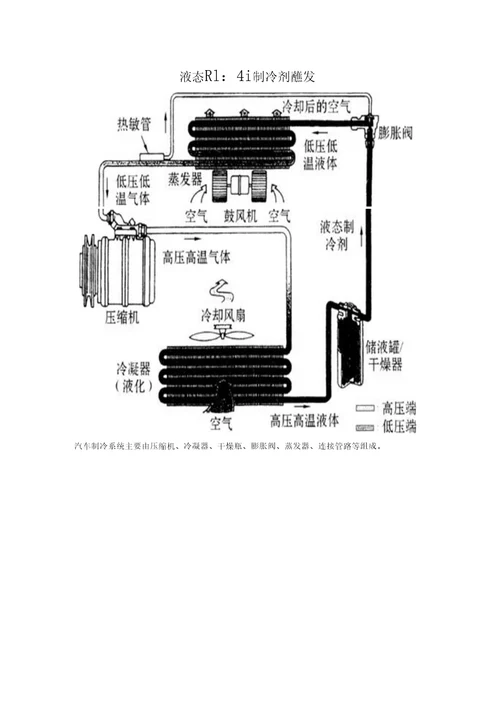 制冷装置教材81