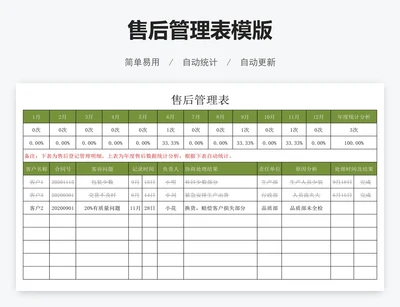 售后管理表模版
