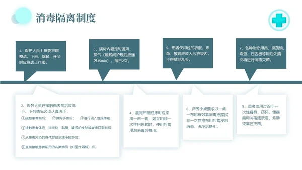 水绿色简约风医疗病房管理制度培训PPT模板
