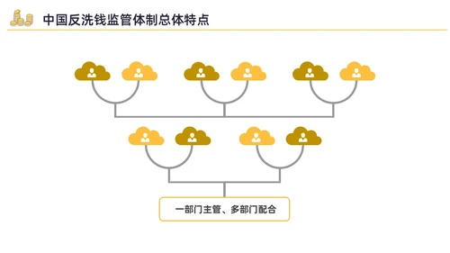 黄色水彩插画反洗钱培训企业培训PPT金融培训