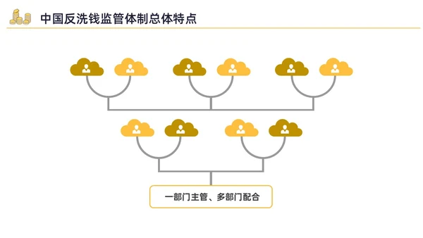黄色水彩插画反洗钱培训企业培训PPT金融培训