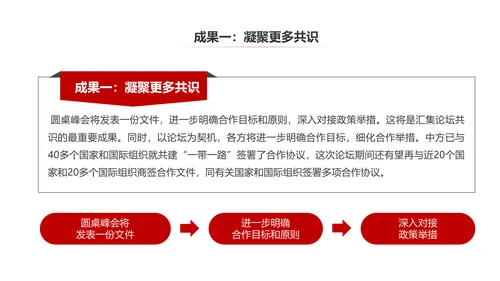完整内容一带一路国际合作高峰论坛PPT