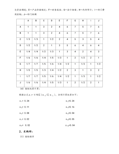 01-【标准制度】部门绩效考核各项指标权重的确定.docx