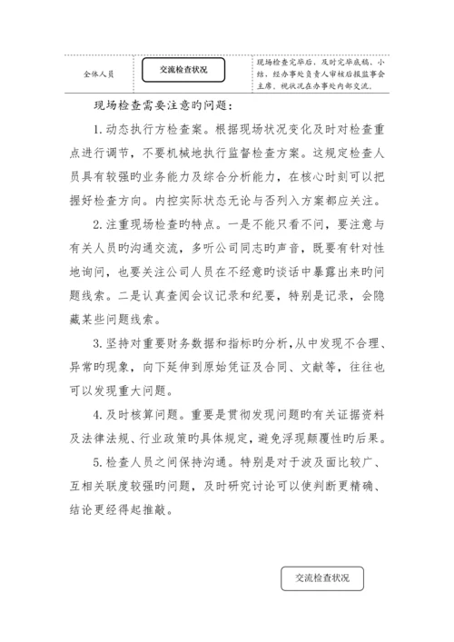 监事会主要工作标准流程.docx