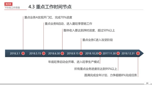 公司开会经营分析工作思路汇报通用PPT模板