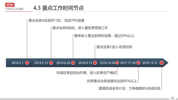 公司开会经营分析工作思路汇报通用PPT模板