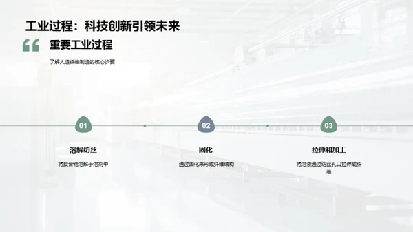 人造纤维：工业魔力