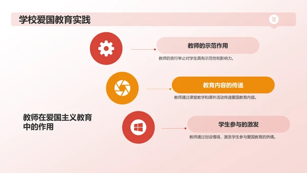 红色手绘风爱国教育PPT模板