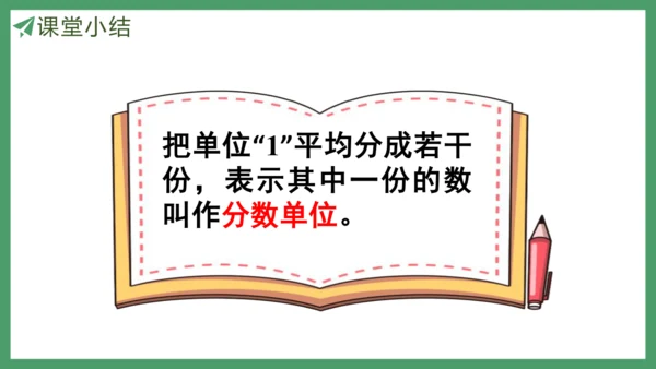 新人教版数学五年级下册4.2  分数的产生和意义(2)课件