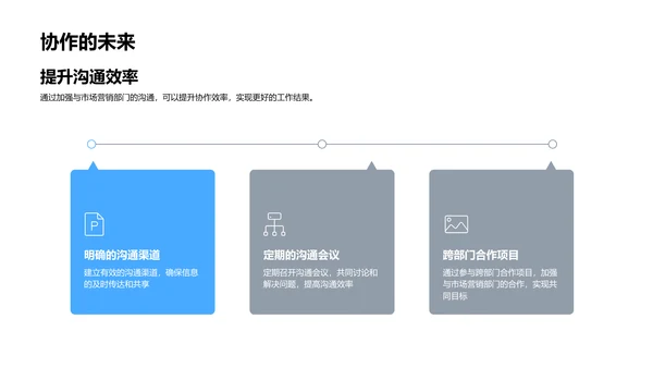 营销部年度工作报告PPT模板