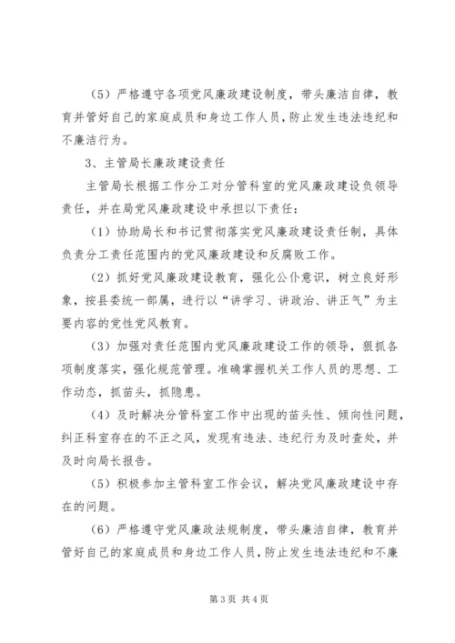 局机关党风廉政建设责任制 (7).docx