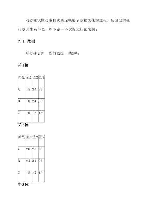 柱状形图表创意设计方案