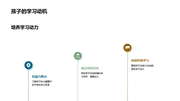 塑造学霸秘籍